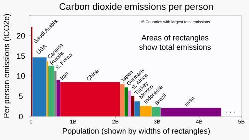 climate change in Canada